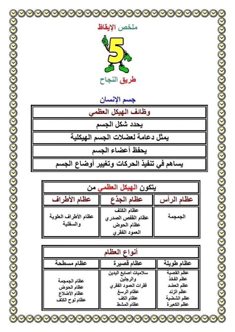 قسم السنة الخامسة ابتدائي قواعد لغة ملخص درس الايقاظ و اللغة سنة خامسة