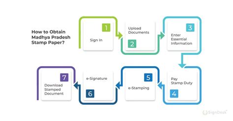 Stamping In India 11 Madhya Pradesh E Stamp Paper