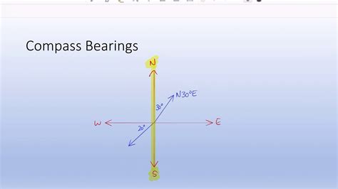 Compass Bearings And True Bearings Youtube