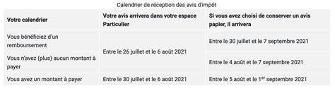 Imp T Sur Le Revenu Taxe Fonci Re D Couvrez Le Calendrier Des