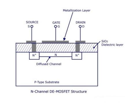 Difference between Depletion-mode MOSFET and Enhancement-mode MOSFET ...