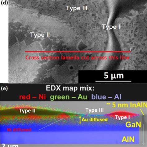 Optical Microscopy Imaging Of Ti Al Ni Au T Ti 50 50 50 Nm Contacts