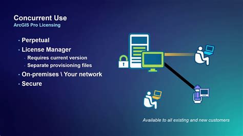 Arcgis License Manager Prerelease Version