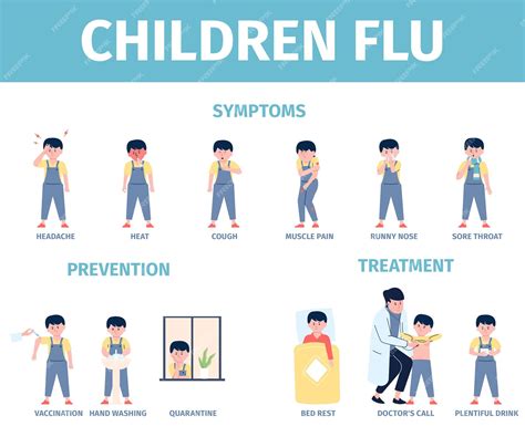Premium Vector | Children flu prevention treatment and symptoms poster