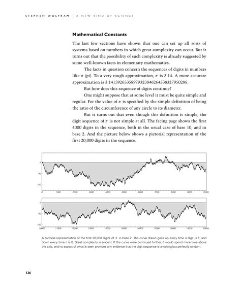 Mathematical Constants: A New Kind of Science | Online by Stephen Wolfram [Page 136]