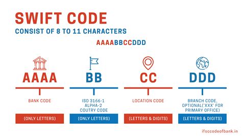 Banking Swift Code Bancassurance Explained Frontlines Media