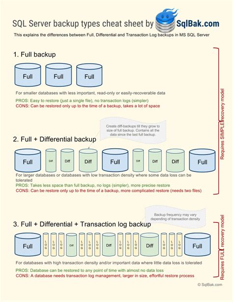 Sql Server Backup Types Cheat Sheet Sqlbak Blog 15651 Hot Sex Picture