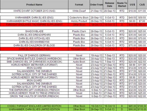 Here It Is Octobers Full Release List Dark Elves Farsight Faeit 212