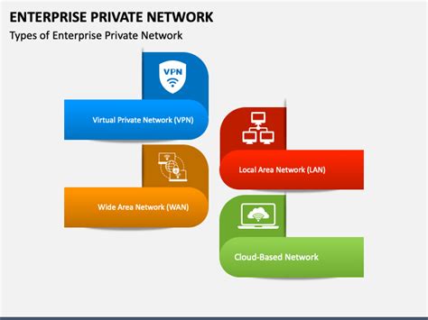 Enterprise Private Network PowerPoint And Google Slides Template PPT