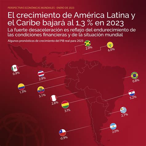 Banco Mundial América Latina Y El Caribe On Twitter Se Prevé Que El