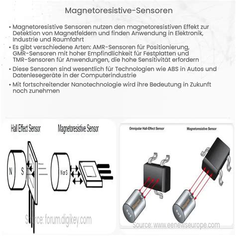 Magnetoresistive Sensoren Wie Es Funktioniert Anwendung Vorteile