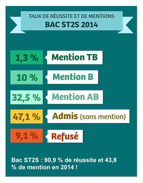 RéSultats Bac FrançAis 2024 Mention Alanna Melisa