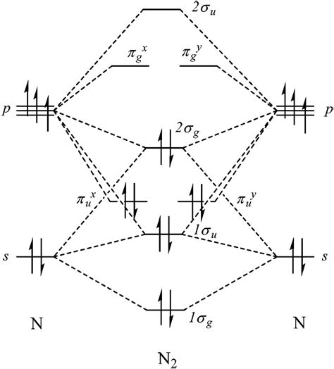 Molecular Orbital Diagram of N2: Visualizing the Bonding and ...