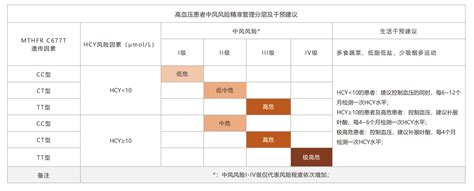 人类mthfr基因多态性检测试剂盒（pcr 荧光探针法） 武汉康录生物技术股份有限公司