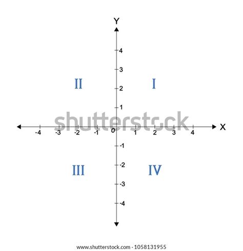 4 Quadrants Labeled Quadrants Labeled On A Graph Coordinate System | Images and Photos finder