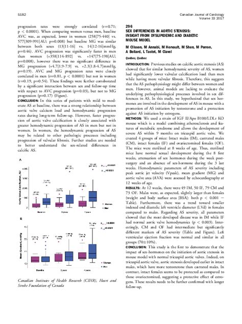 Pdf Sex Differences In Aortic Stenosis Insight From Dyslipidemic And