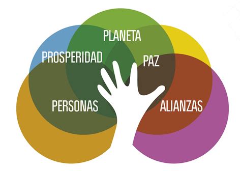 Los 17 ODS La Ruta De La Sostenibilidad Hacia 2030