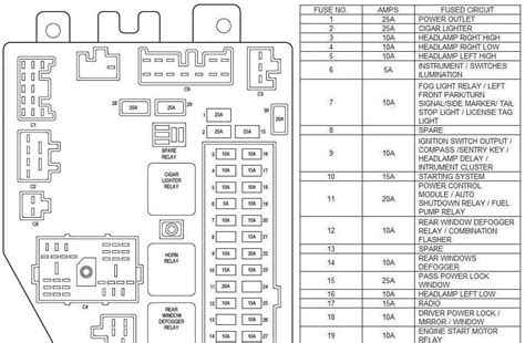 The Ultimate Guide To The 2006 Jeep Grand Cherokee Fuse Box Diagram