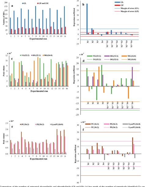 Figure 1 From The Dispersive Micro Solid Phase Extraction Method For MS