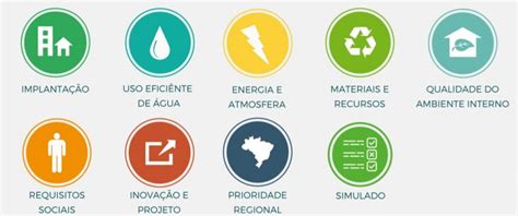 Curso Online Certificação GBC Brasil Casa Condomínio SustentArqui