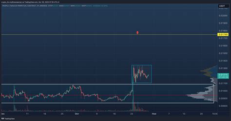 BINANCE PEOPLEUSDT P Chart Image By Crypto Lis TradingView