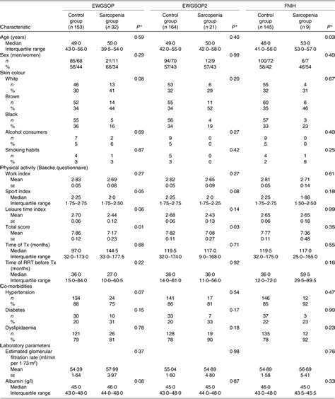 Sarcopenia And Its Components In Adult Renal Transplant Recipients