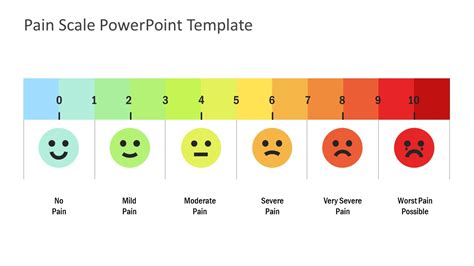 Pain Scale PowerPoint Template SlideModel