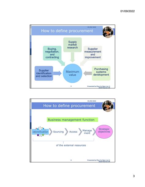 Remote work trends will continue to influence procurement manager salary 25