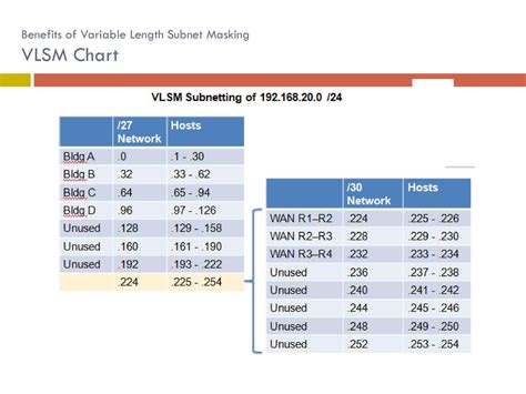 Lecture7 Subnetting Ip Networks Ppt Download