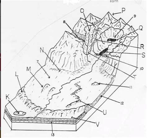 Glacial Landforms Diagram | Quizlet