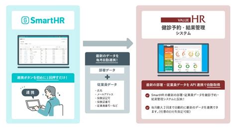 バリューhrの「健診予約システム」「健診結果管理システム」とクラウド人事労務ソフト「smarthr」がシステム連携による協業を開始