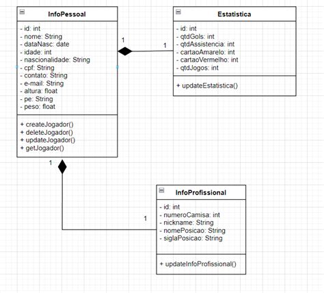 Diagrama De Classe Players · Issue 23 · Professor Dudarts Ludus Service Players · Github