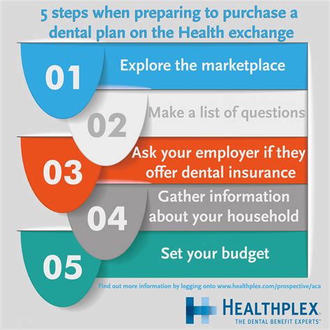 Healthplex Dental Fee Schedule 2022 at Lee Porter blog