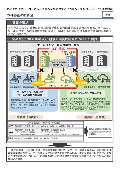 日本批准微软收购动视暴雪 不会限制商业竞争 3dm单机