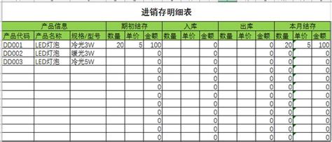 用excel做進銷存—方便簡單又省錢 每日頭條