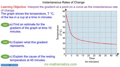 The Instantaneous Rate Of Change How Calculating The Momentary Speed Unlocks The Secrets Of Our Dynamic World