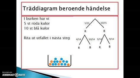 Träddiagram beroende händelse YouTube