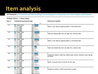 data  assessment pptx