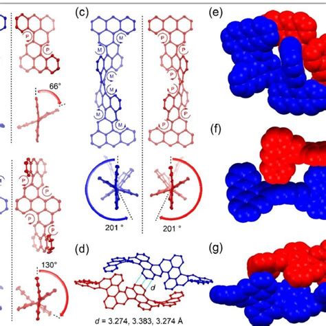 X Ray Crystallographic Structures Of 1a 2a And 3b A B C Top View