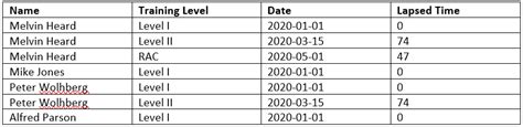 Difference Between Dates Python Catalog Library