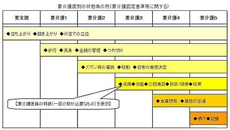 介護コラム「知りたい！介護サービス」｜へるぱ！【公式】｜介護、福祉、サービス提供責任者、サ責など介護福祉従事者向けの情報サイト