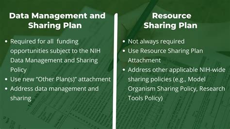 Data Management And Sharing Plan Vs Resource Sharing Plan NIH