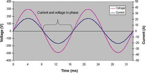 5 Resistive loads [7]. | Download Scientific Diagram