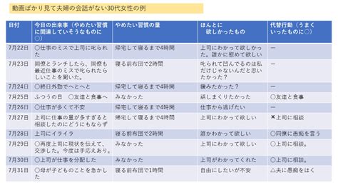 認知行動療法の専門家が教える「やめるノート」の書き方 ダラダラ習慣から抜け出すために向き合うべき「4つの要素」 ログミーbiz