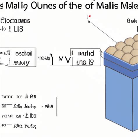 How To Find Volume With Density And Mass A Beginners Guide The Explanation Express