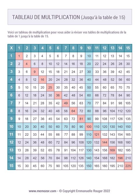 Tableau De Multiplication Couleur 1 à 15 à Imprimer And Gratuit Memozor