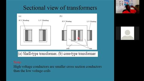 Introduction To Single Phase Transformers Youtube