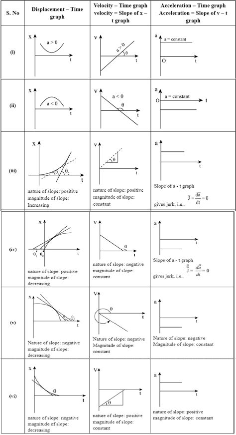 NCERT Solutions For Class 11 Physics Chapter 3 Motion In A Straight