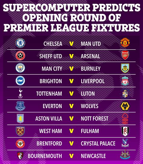 Supercomputer Predicts Opening Round Of Fixtures For Premier