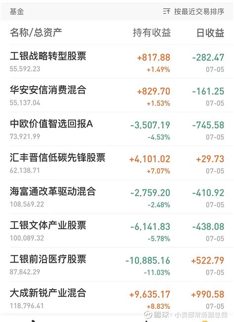 2022上半年基金投资总结，每周定投1万，实盘记录（60期） 2022上半年基金投资总结2022上半年基金投资总结 2022年过半，这